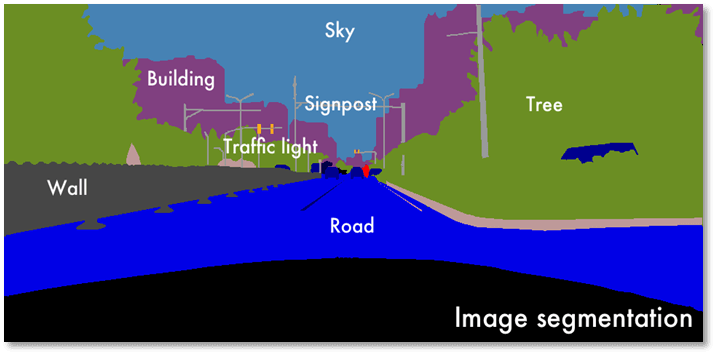 Lieferfertiges Bild nach der Methode Annotation durch Vollsegmentierung