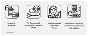 Grafik: Das Resultat unserer Datenoptimierung